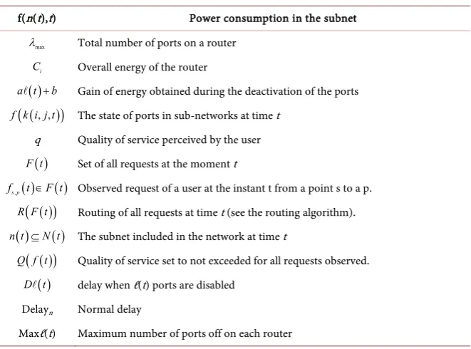 Table 1. Summary of the ratings. 