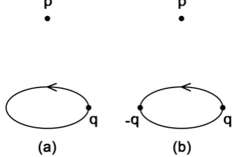 Figure 1. Two radiating systems. (a) A charge q moves uniformly along a cir-cle; (b) Two charges, ±q move uniformly along a circle
