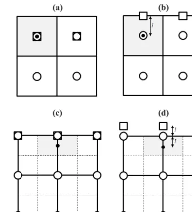 Figure 1a illustrates the conﬁguration of common nodes inParFlow, a cell-centered scheme (R