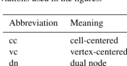 Table 1. Abbreviations used in the ﬁgures.