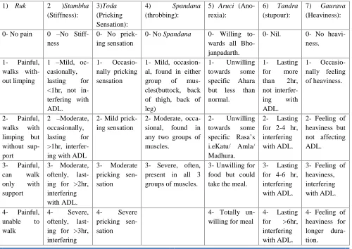 Table 1: Grading for Assessment Criteria: