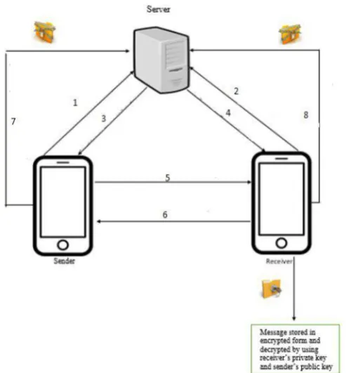 Figure 1: Proposed Architecture