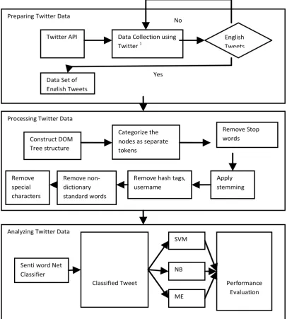Fig. 2. Flowchart of our system