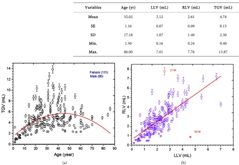 Table 1. Normal thyroid size (p < 0.0001) of the euthyroid subjects. 