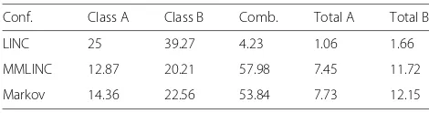 Table 3 Estimated efficiency bounds (%) OFDM 1 MHzbandwidth