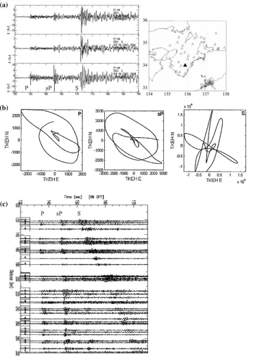 Fig. 3. An example event showing sP phases. (a) Three-component seismograms recorded at the Hi-net station N.TKEH, which is indicated by solidtriangle in the inset