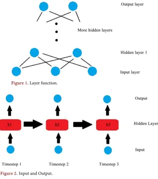 Figure 2. Input and Output. 