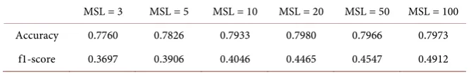 Table 1. SVM. 