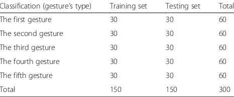 Table 1 Classification distribution of the sample in training andtest sample dataset