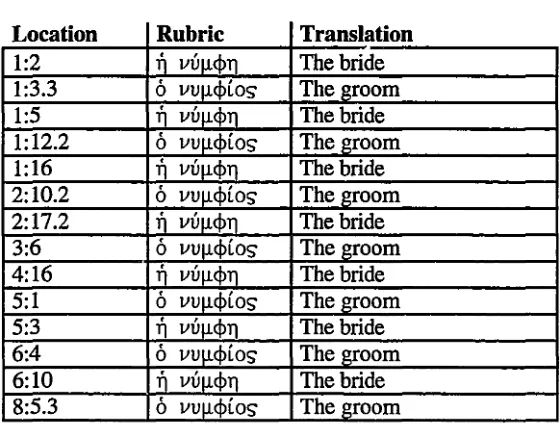 Table 8: The Rubrics in Codex Alexandrinus4 