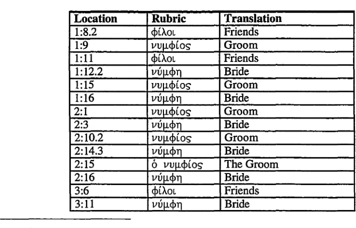 Table 9: The Rubrics in Codex 1616 