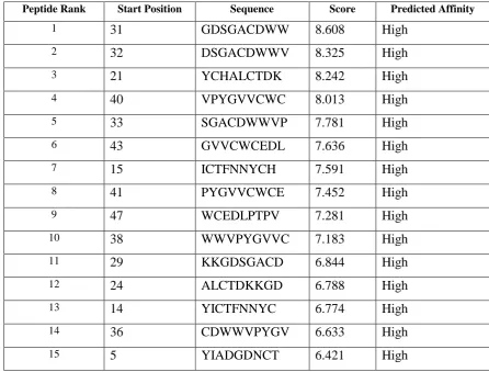 Table -2 Cascade SVM based High affinity TAP Binders of neurotoxin from Mesobuthus tamulus