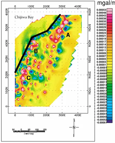 Table 1. Estimated depths from analytic signal method at the contacts.