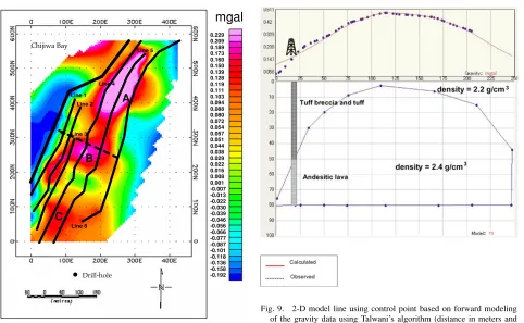 Fig. 9.2-D model line using control point based on forward modelingof the gravity data using Talwani’s algorithm (distance in meters andgravity in mGal).