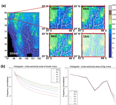 Table 2. Statistical information on the subgrid characteristics of river channels.