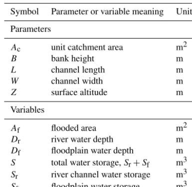 Table 1. CaMa-Flood subgrid parameters in Fig. 1 (based from Ya-mazaki et al., 2011).