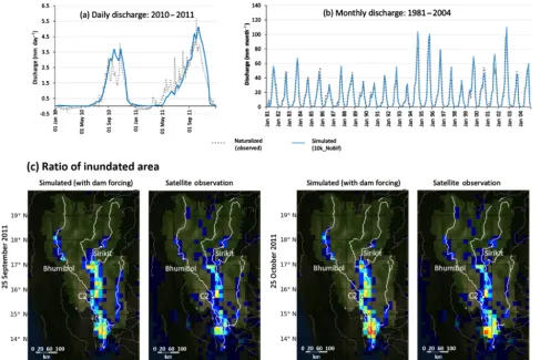 Figure 3. Validation of SDC simulation at 10 km resolution. The simulated (a) daily discharge for the years 2010–2011 and the (b) monthlydischarge from 1981–2004 were compared with the naturalized observed discharge