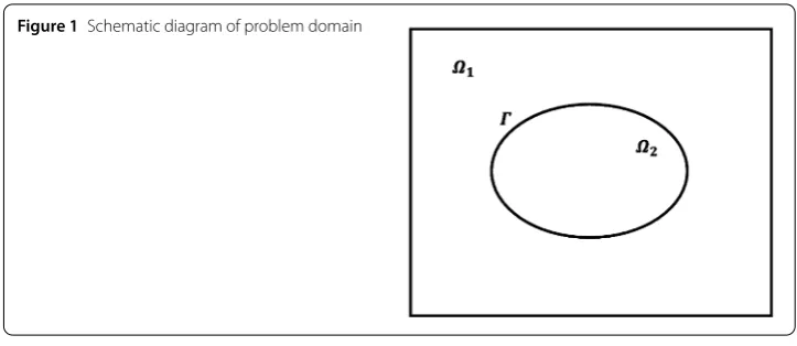 Figure 1 Schematic diagram of problem domain