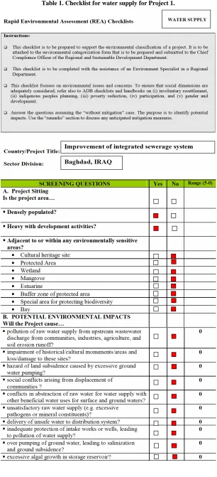 Table 1. Checklist for water supply for Project 1. 