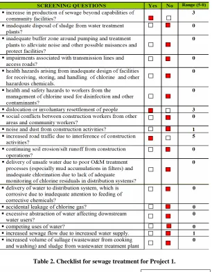 Table 2. Checklist for sewage treatment for Project 1. 