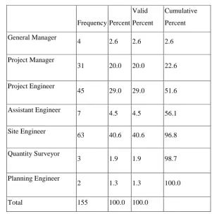 Table 3 Designation 