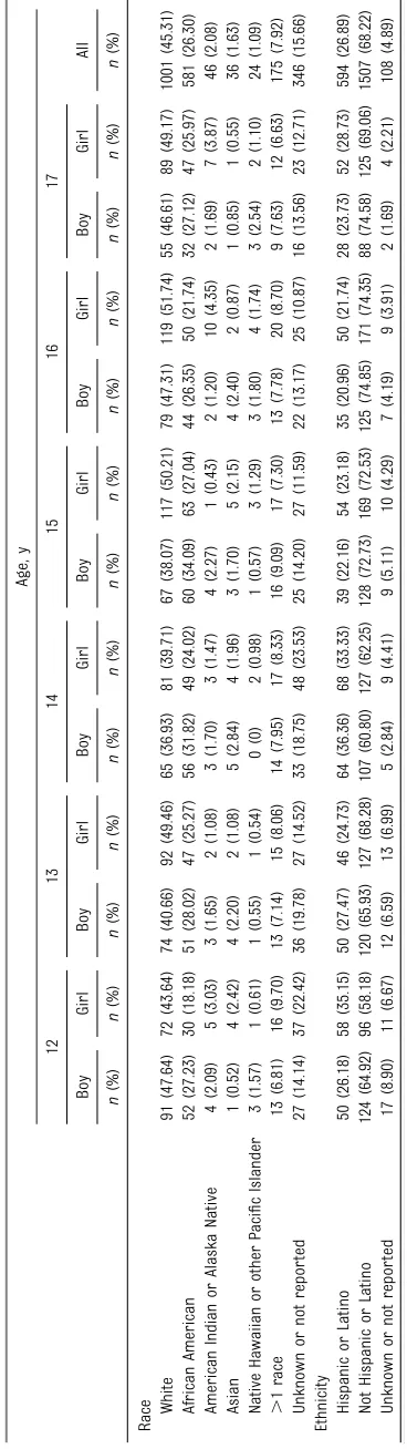 TABLE 1 Baseline Demographics
