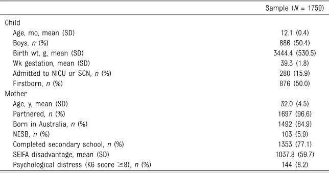 TABLE 1 Sociodemographic Characteristics of the Sample