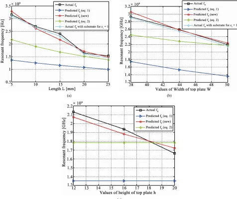 Figure 11 shows the comparisons for predicting the edge of top plate and the simulated resonant frequencies are taken as the actual operational frequencies