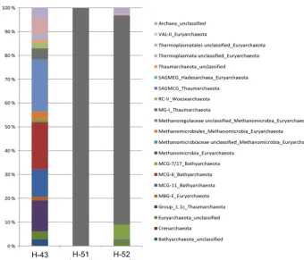 Table 3. Mass ﬂuxes derived from the NETPATH model. The unit of all displayed mass transfers is mmol L−1