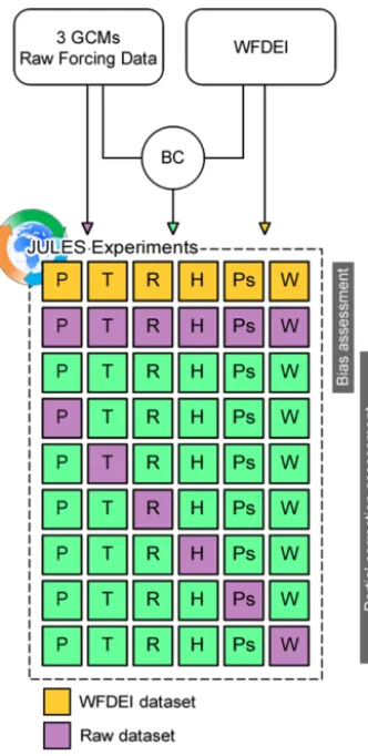 Figure 2. Graphical description of the performed experiment.