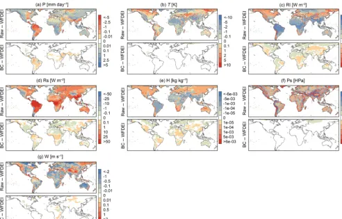 Figure 4. Difference maps, showing initial (raw-WFDEI) and remaining (BC-WFDEI) biases of the GCM ensemble forcing variables:pressure, and(a) precipitation, (b) temperature, (c) longwave downward radiation, (d) shortwave downward radiation, (e) speciﬁc hum