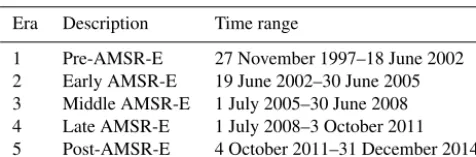 Table 1. Observation eras from 1997 to 2014.