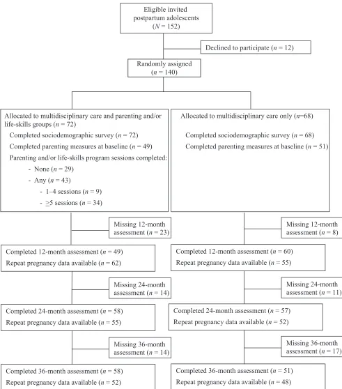 FIGURE 1Study ﬂow diagram.