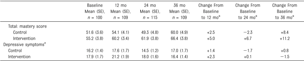 TABLE 3 Continued