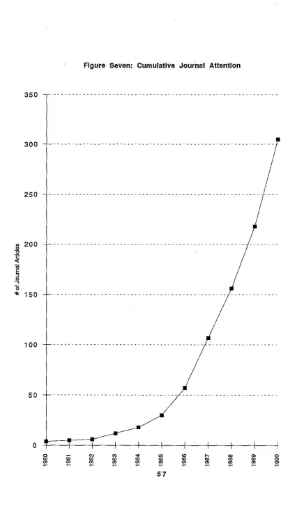 Figure Seven: Cumulative Journal Attention 