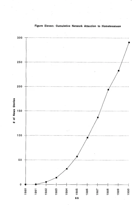 Figure Eleven: Cumulative Network Attention to Homelessness 