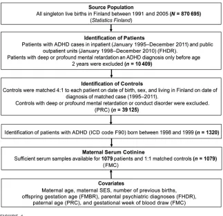 FIGURE 1Flowchart of the study design. PRC, Population Register Center.