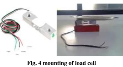Fig. 3 Flow sensor & Solenoid valve 