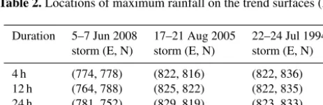 Figure 11. Instantaneous rainfall process from 15:00 to 15:40 LT on 23 July 1994.