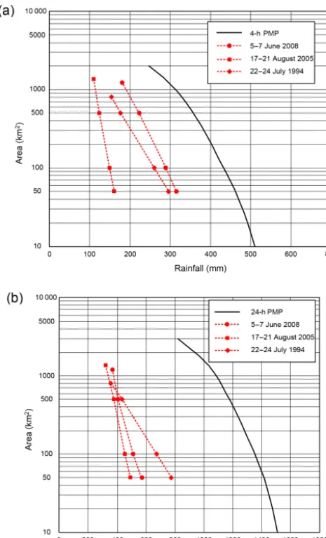 Figure 8. Magnitudes of the three storms characterized byPMP and (a) 4 h (b) 24 h PMP (modiﬁed from AECOM and Lin, 2015).