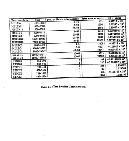 Table 4.1 :'nIH Problem Cha.n.aeriatica.