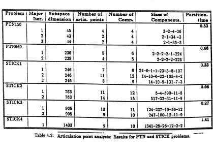 Table 4.2:-Anicula.tion point u.alYli.:
