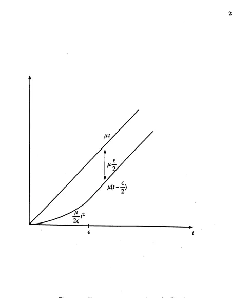 Figure 2.1: Linear-quadraticsmooth penalty function.