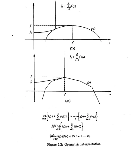 Figure 2.2: Geometric interpretation