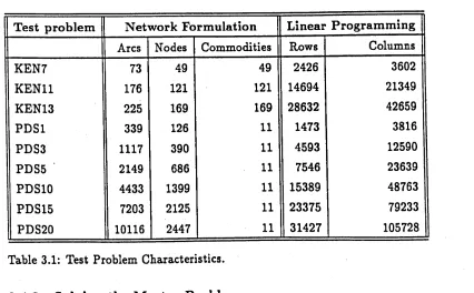 Table 3.1: Test Problem Characteristics.