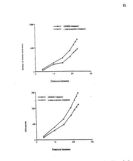 Figure 3.1: Comparison of 1.The piecewise linear/quadraticlinesearch with 2.The quadraticinterpolationwith safeguards.