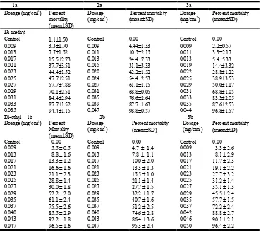 Table 2. Toxicity range of di-methyl and di-ethyl derivatives on adults of Rhyzopertha dominica  