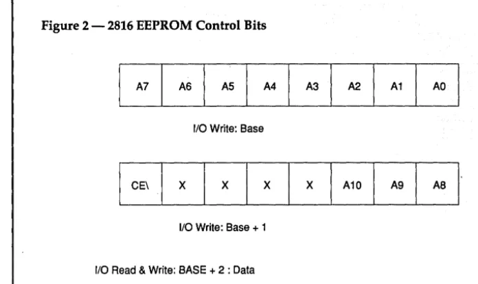 Figure 2 -2816 EEPROM Control Bits 