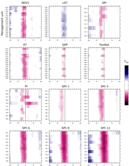Figure 4. Cross correlation of remote sensing data sets against the timeline of reported drought impacts (all types).