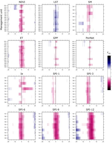 Figure 3. Cross correlation of drought indicators and drought events at multiple time lags